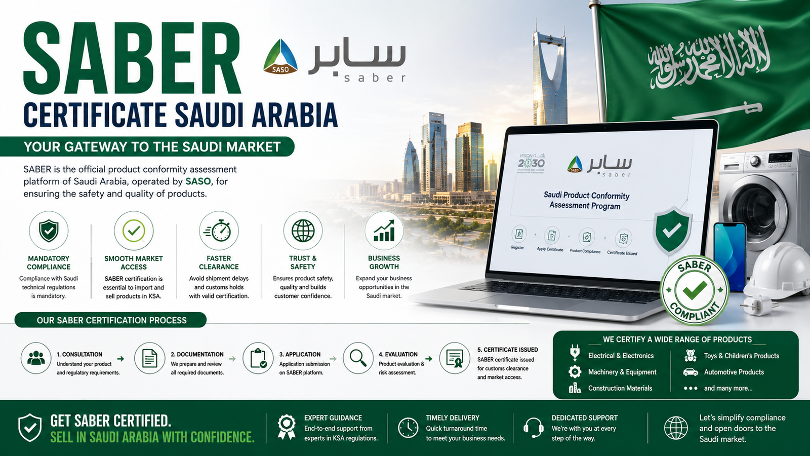 Is SABER Certificate Mandatory? Saudi Arabia’s Latest Trade Laws