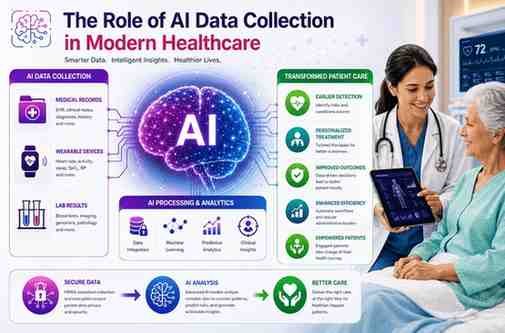 AI Data Collection for Healthcare: Key Benefits and Risks