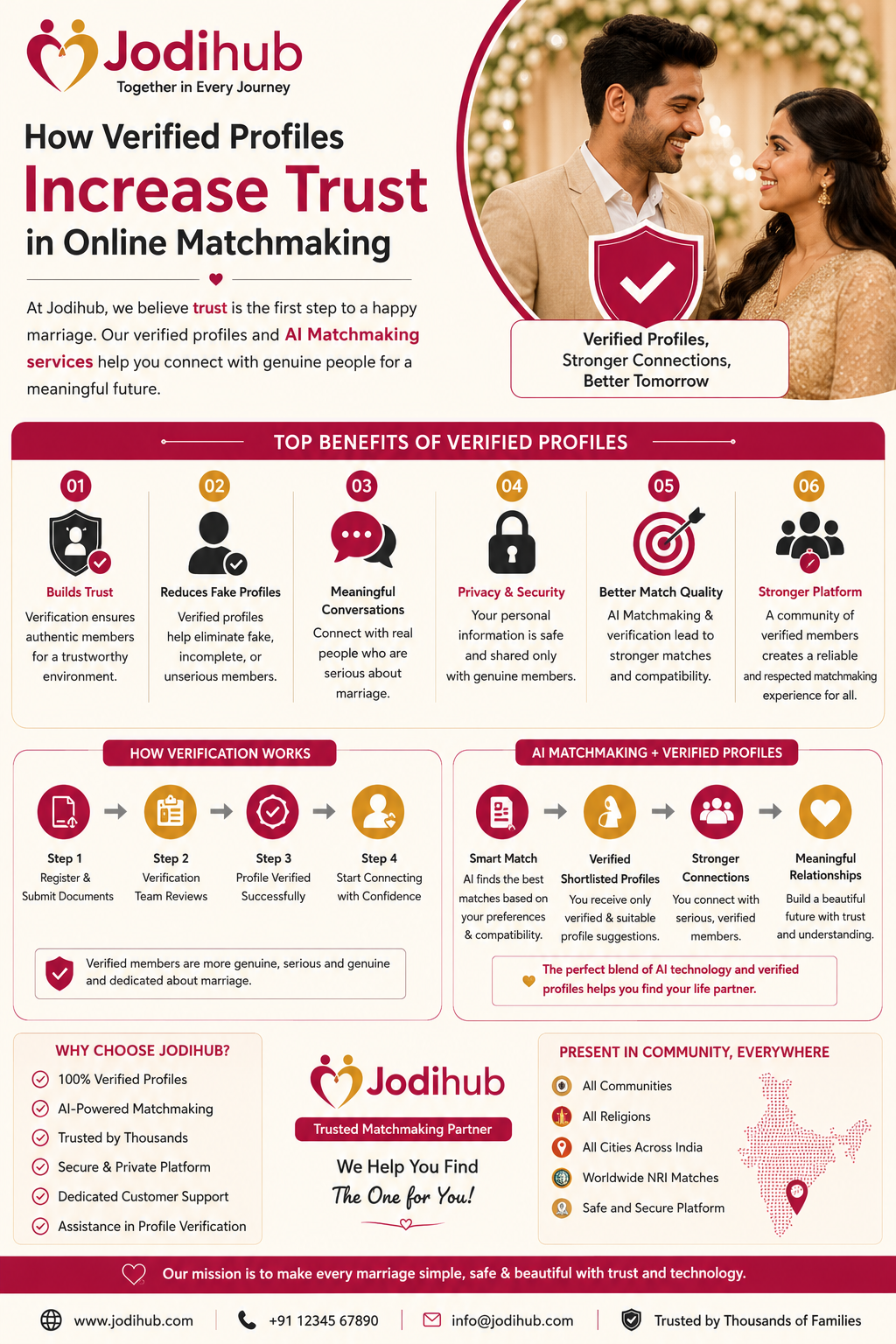 How Do Verified Profiles Increase Trust in Online Matchmaking