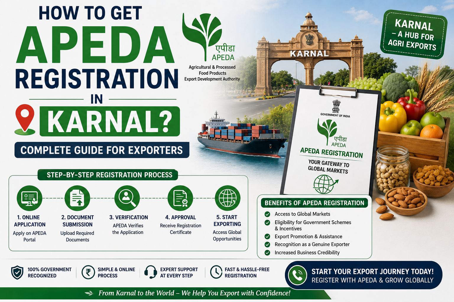 How to Get APEDA Registration in Karnal Complete Guide for Exporters