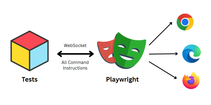 Playwright Course