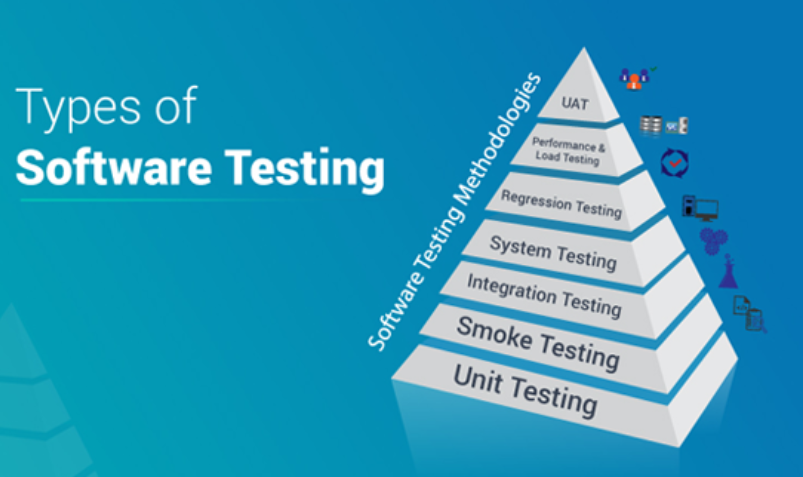 Software Testing Course: