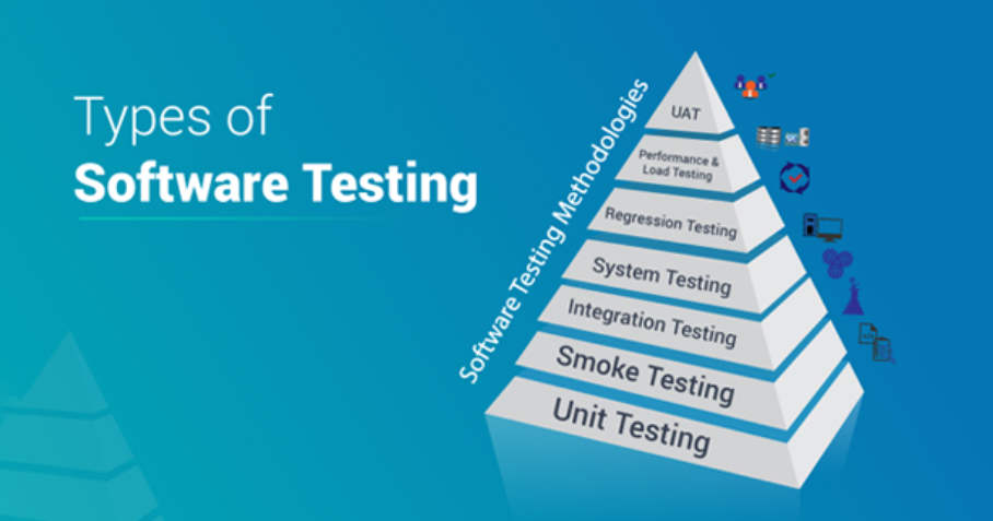 Software Testing Course: