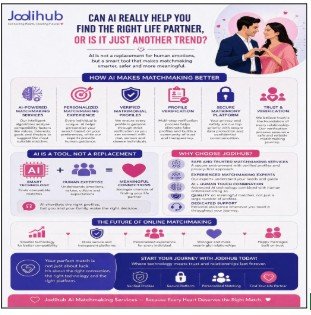 Can AI Really Help You Find the Right Life Partner, or Is It Just Another Trend