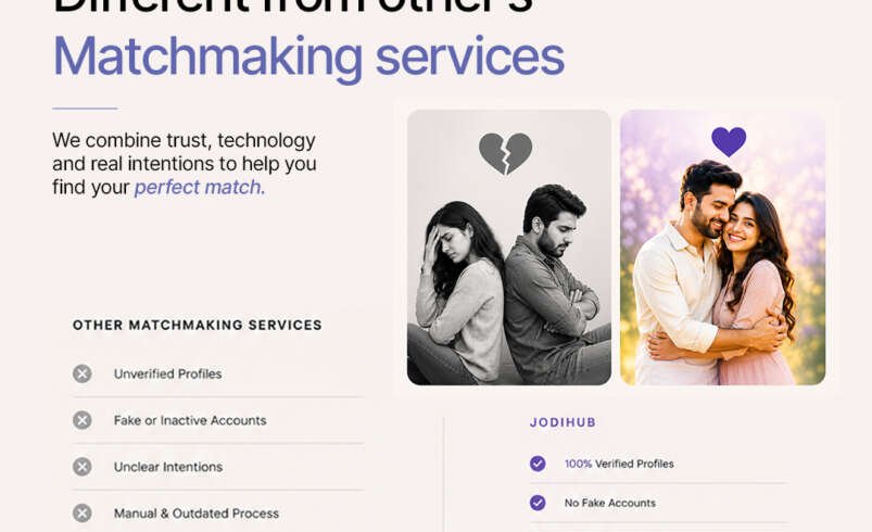 How does Jodihub help users find compatible matches ?