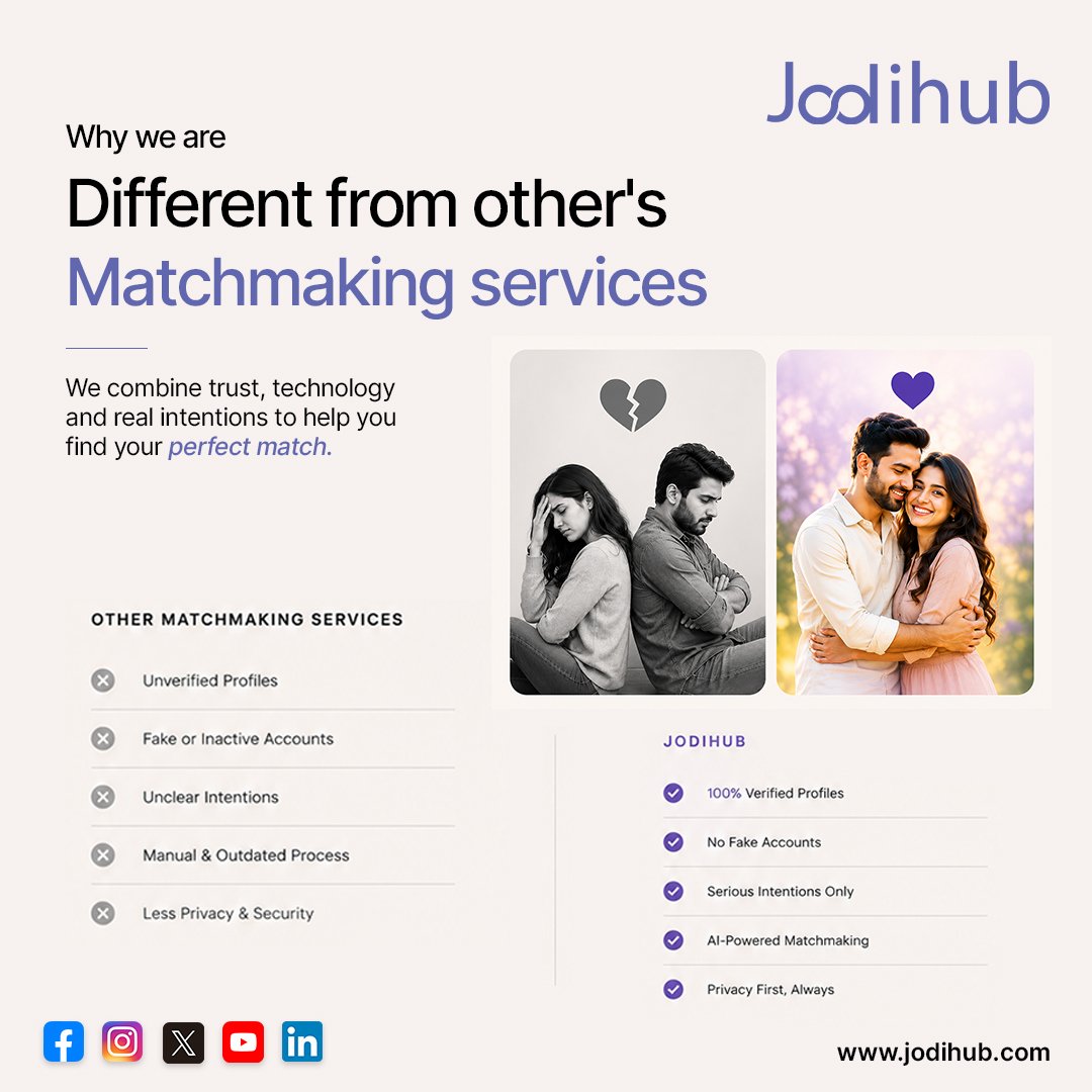 How does Jodihub help users find compatible matches ?