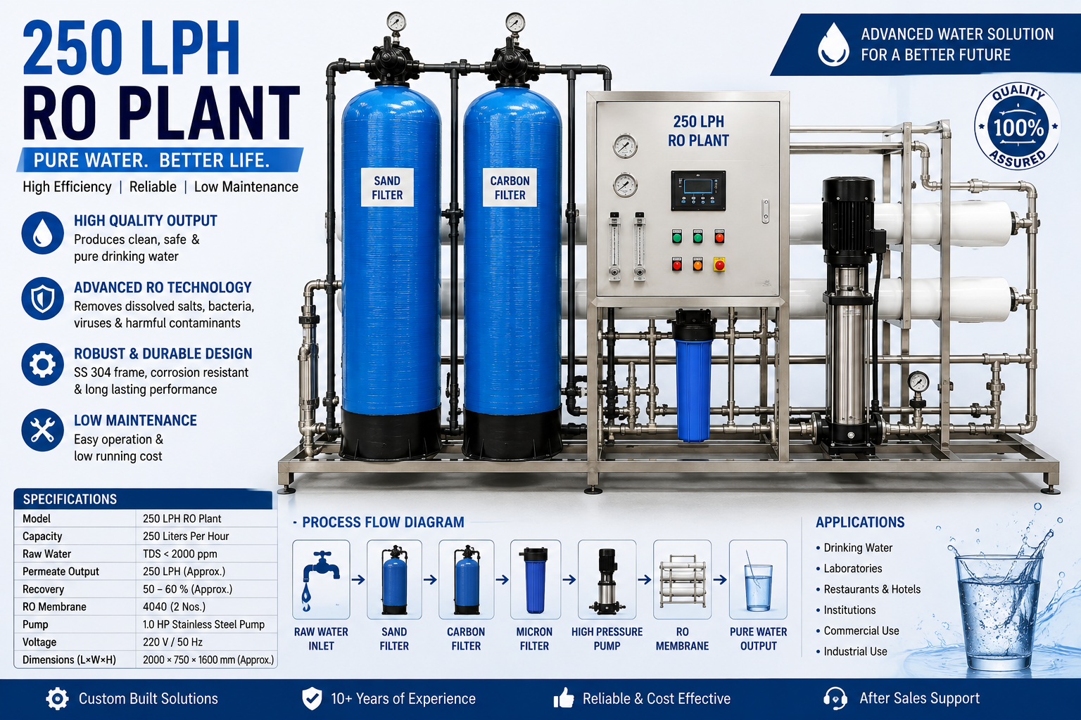 250 LPH RO Plant: A Smart Water Purification Choice for Growing Businesses