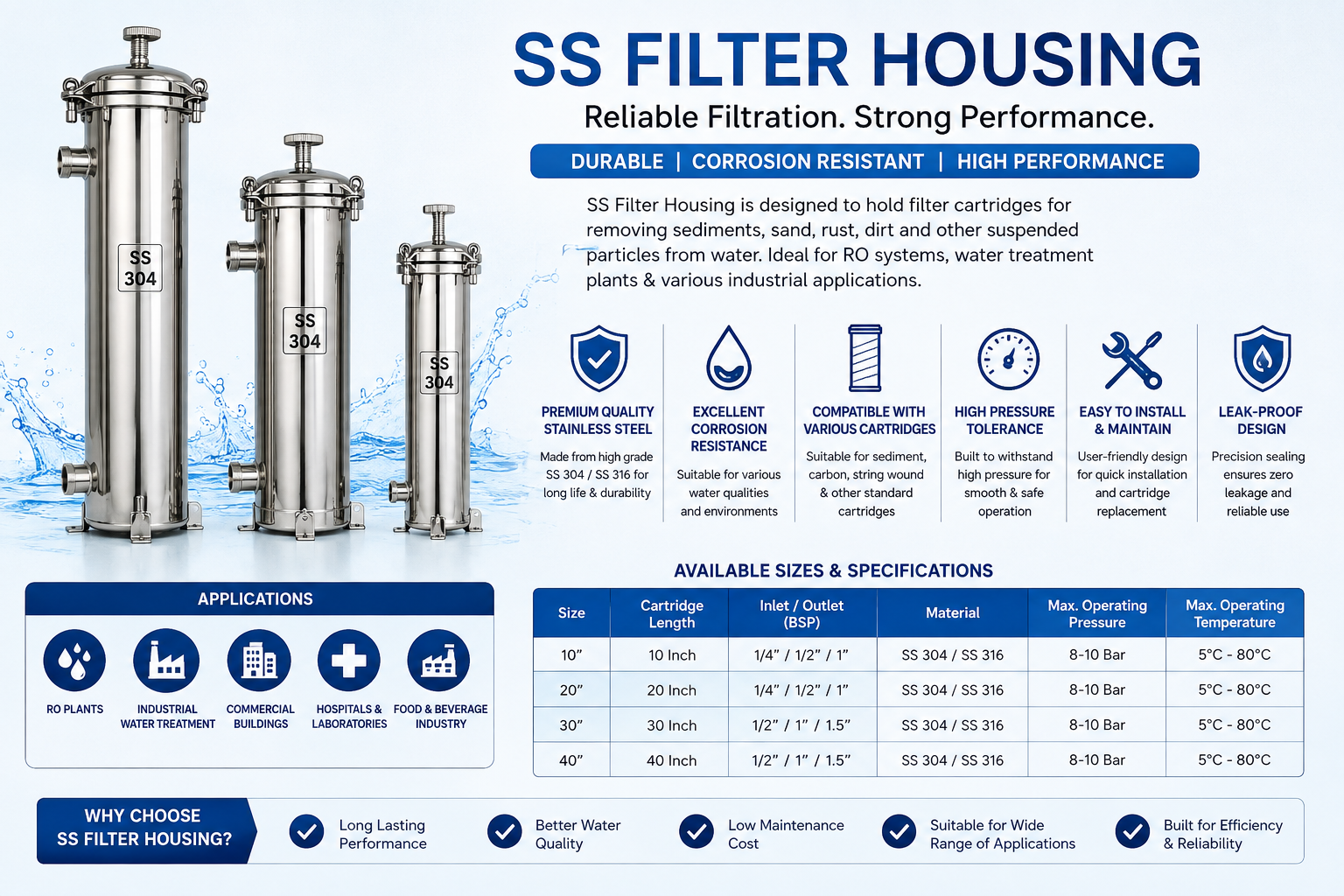 SS Filter Housing: The Hidden Component That Can Make or Break Your Filtration Setup