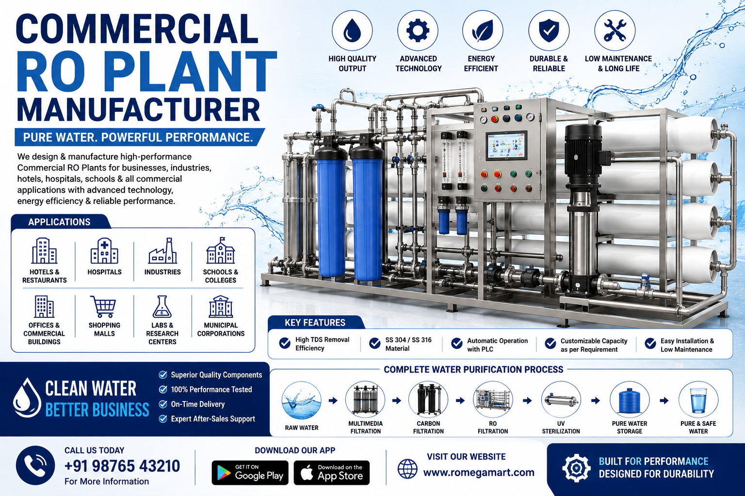 Why Choosing the Right Commercial RO Plant Manufacturer Matters More Than You Think