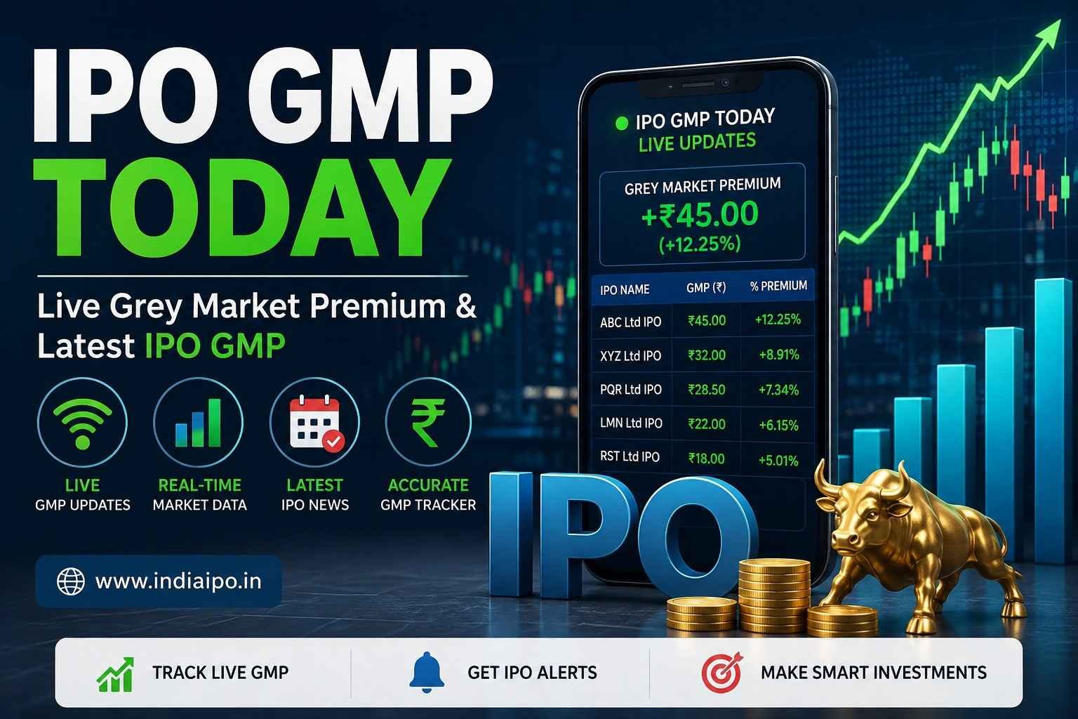 IPO GMP Today: Live Grey Market Premium & Latest IPO GMP