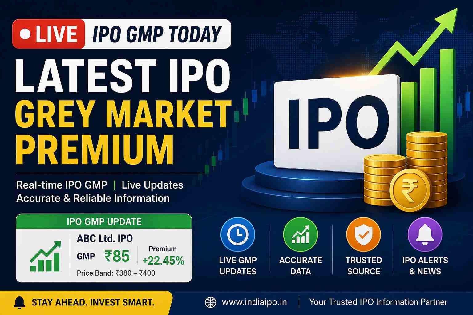 Live IPO GMP Today: Latest IPO Grey Market Premium