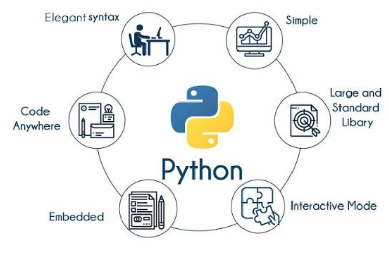Python Course
