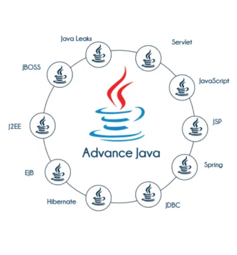 Java Course