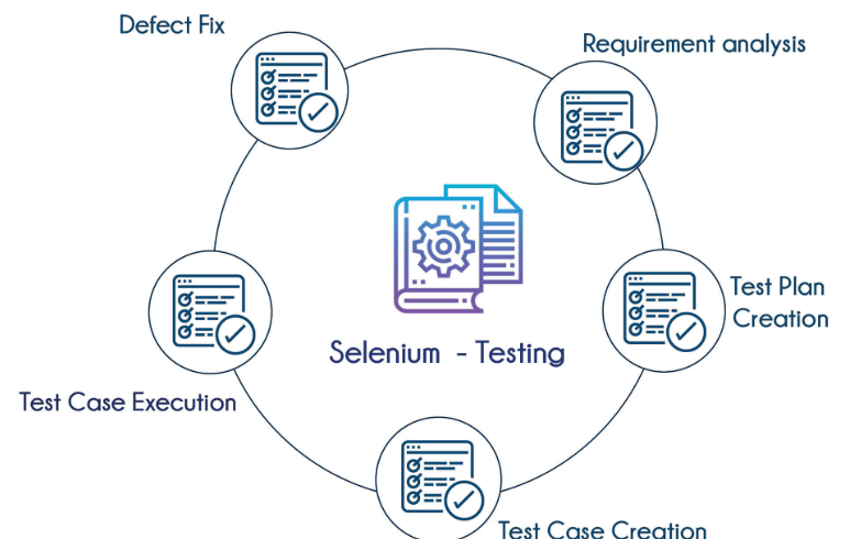 Selenium Course