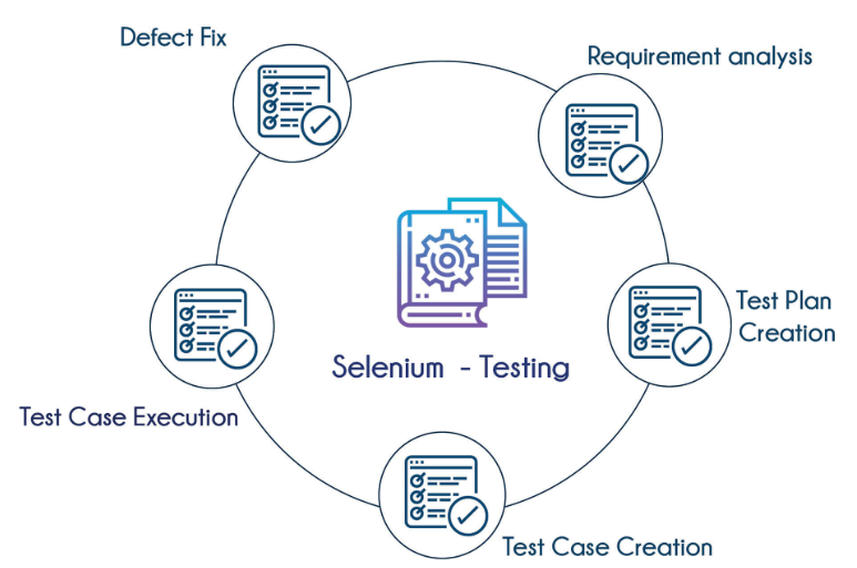 Selenium Course