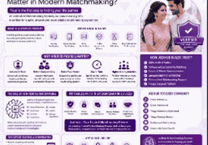 Why Verified Profiles Matter in Modern Matchmaking