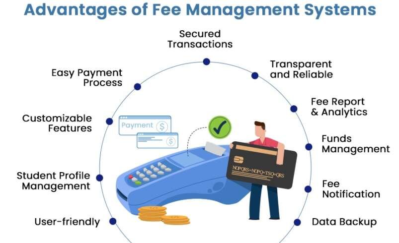 Let’s Get Deep Inside Fee Collection Software Online
