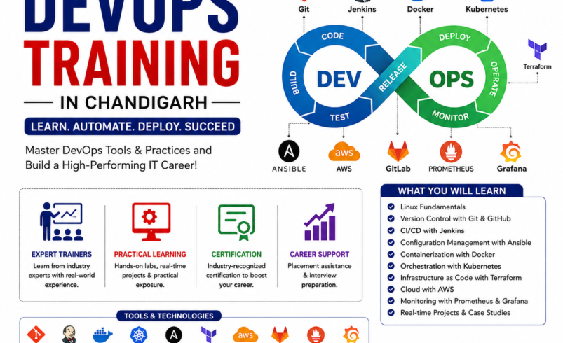 How to Start DevOps Training If You’re a Total Beginner: Complete Step-by-Step Guide (2026)