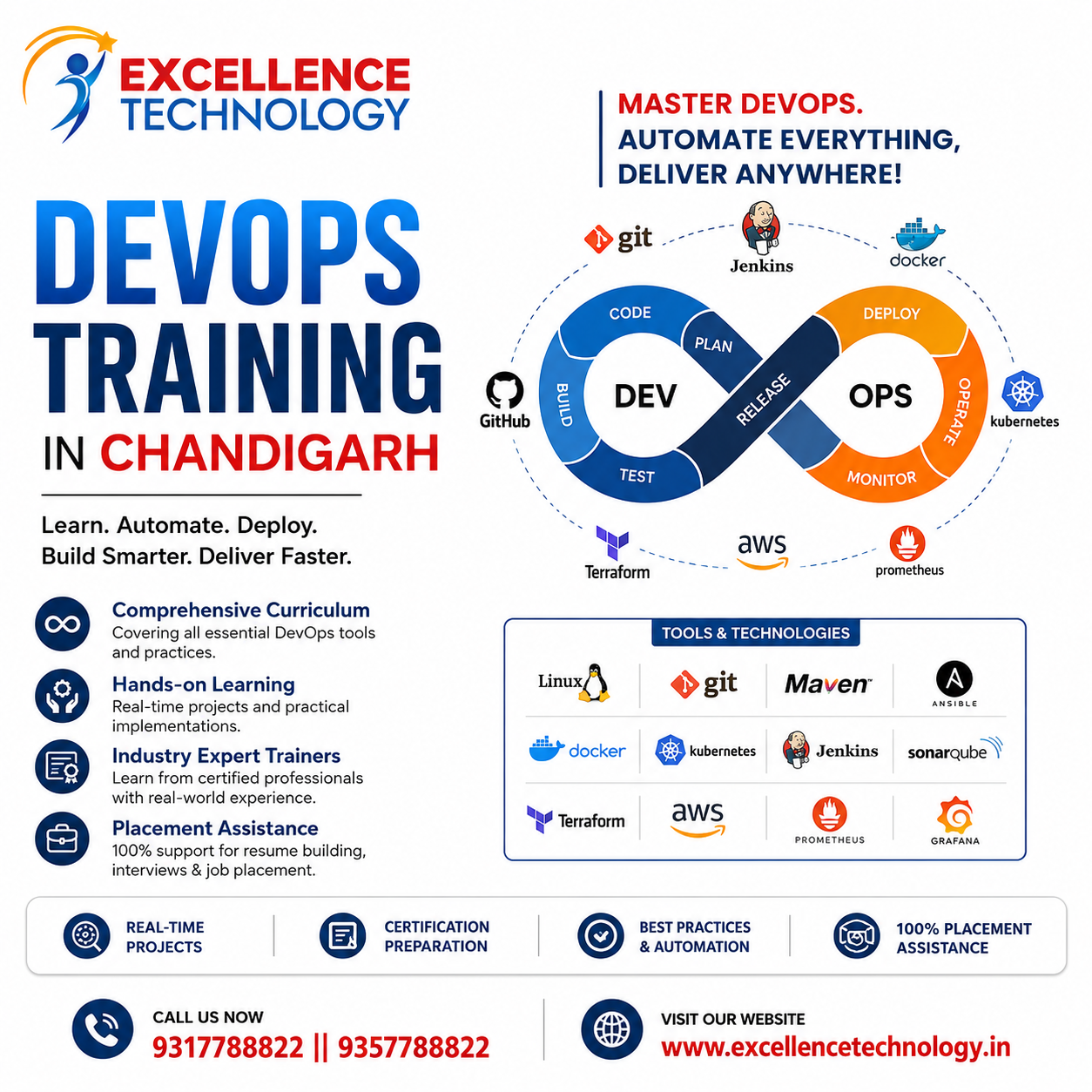 DevOps Training: Complete Guide to Build a Successful Career in DevOps