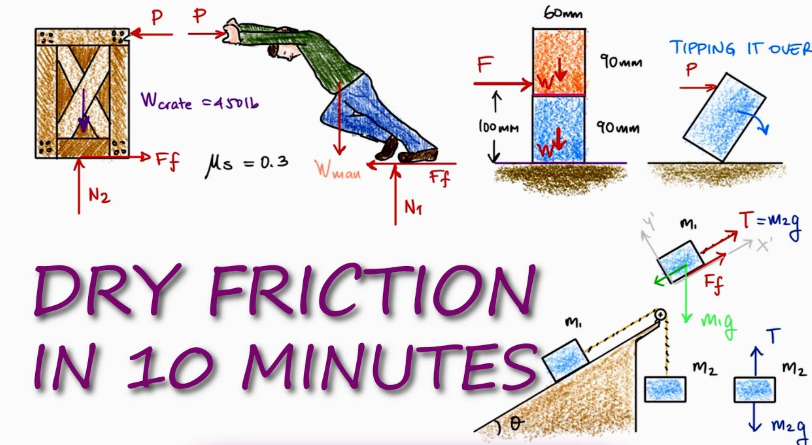 Why Should Industrial Operators Evaluate Flow Resistance?