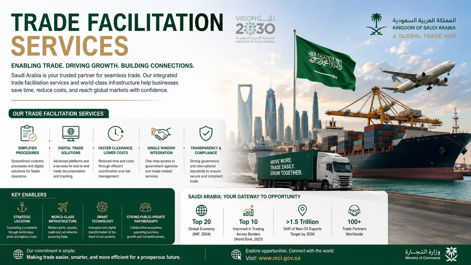 Trade Facilitation Services: Streamlining Customs and International Trade in Saudi Arabia