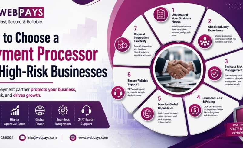 High Risk Processing Merchant Account: Setup and Selection Guide